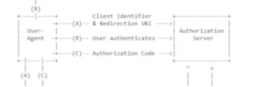 Oauth2title