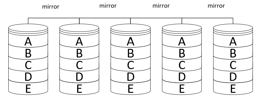 RAIDÜbungsaufgaben OER Informatik