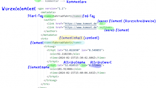 xml-Dokument in dem Prolog, Tags, Elemente und Wurzelelement gekennzeichnet sind