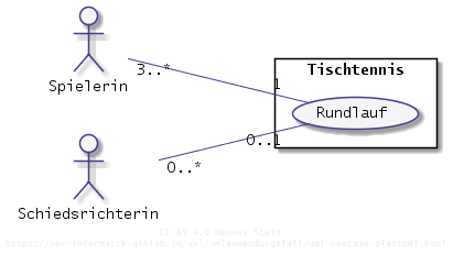 07 Multiplizitaeten