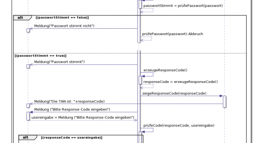 UML-Diagramm der Zweifaktor-Authentifizierung