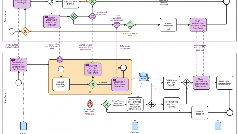 Netzplan: Ressourcen- und Arbeitspaket-Planung – OER Informatik