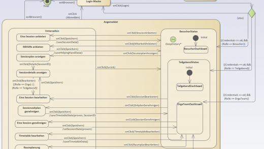 UML Zustandsdiagramm zur Modellierung einer GUI