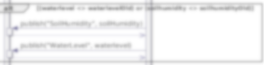 Unscharfes UML-Sequenzdiagramm