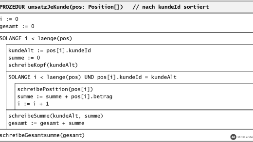 Struktogramm eines einstufigen Gruppenwechsels mit äußerer Schleife über alle Positionen und innerer Schleife je Kunde (mit KI erstellt)