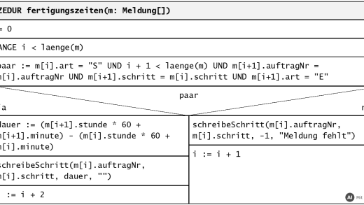 Vollständiges Struktogramm der Prozedur fertigungszeiten (mit KI erstellt)