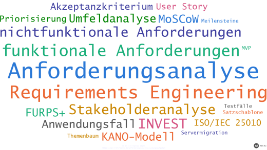 Wortwolke mit den Begriffen der Übungsaufgaben zur Anforderungsanalyse, u. a. Requirements Engineering, funktionale und nichtfunktionale Anforderungen, Stakeholderanalyse, INVEST und MoSCoW (mit KI erstellt)