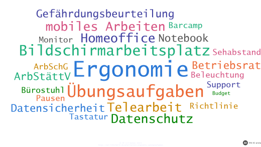 Wortwolke zu den Übungsaufgaben zur ergonomischen und mobilen Arbeitsplatzgestaltung (mit KI erstellt)