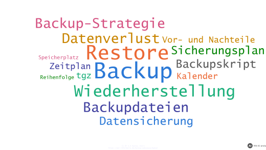 Titelbild: Übungsaufgaben zum Thema Backup-Erstellung (mit KI erstellt)