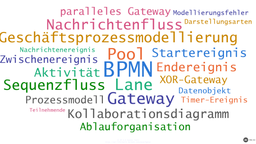 Übungsaufgaben zu BPMN