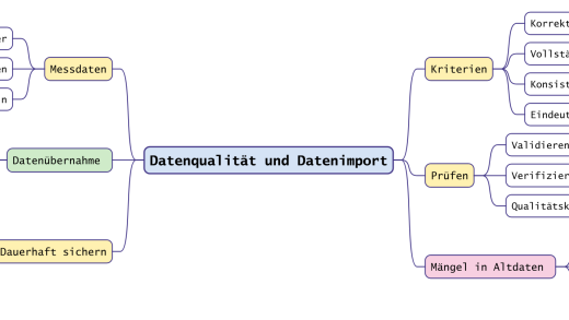 Datenqualität und Datenimport: Altdaten prüfen, bereinigen und übernehmen