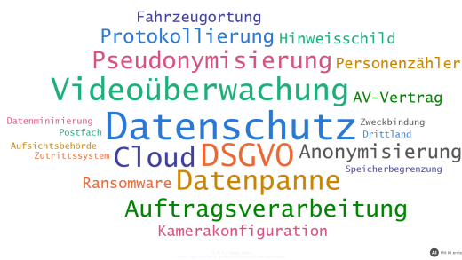 Übungsaufgaben zum Datenschutz in der Praxis: Videoüberwachung, Tracking, Cloud und Datenpannen (mit KI erstellt)