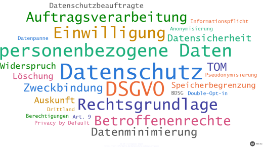 Übungsaufgaben zum Datenschutz nach DSGVO (mit KI erstellt)