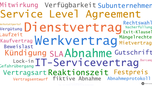 Wortwolke mit Begriffen der Übungsaufgaben zu Dienst-, Werk- und IT-Serviceverträgen (mit KI erstellt)