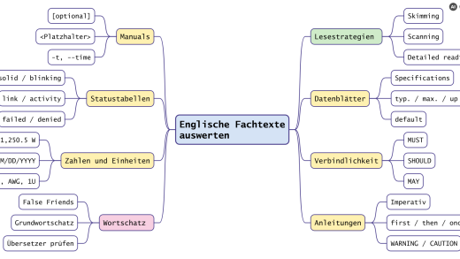 Englischsprachige Fachtexte und Datenblätter auswerten