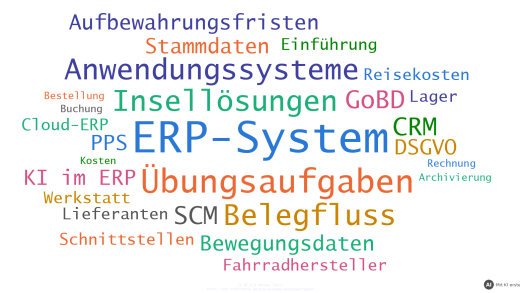 Wortwolke zu den Übungsaufgaben zu ERP-Systemen (mit KI erstellt)
