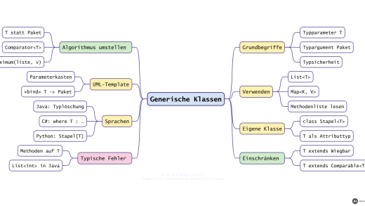 Generische Klassen und Typparameter: einmal programmieren, für viele Typen nutzen