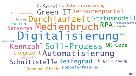 Geschaeftsprozesse digitalisieren uebungsaufgaben