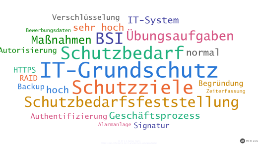 Titelbild: Übungsaufgaben zum IT-Grundschutz: Schutzziele und Schutzbedarf (mit KI erstellt)