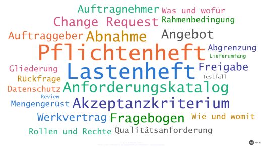 Wortwolke mit den zentralen Begriffen zu Lastenheft und Pflichtenheft (mit KI erstellt)