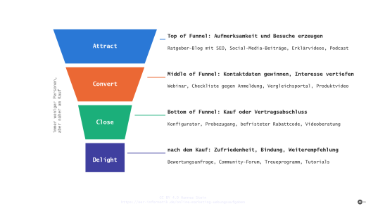 Übungsaufgaben zum Online-Marketing