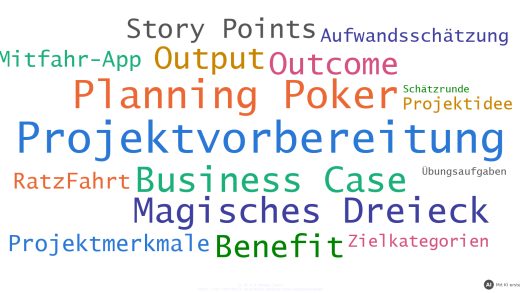 Wortwolke mit den Schlagwörtern der Übungsaufgaben zur Vorbereitung eines Projekts (mit KI erstellt)