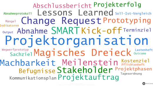 Wortwolke mit den Schlagwörtern der Übungsaufgaben zur Projektorganisation (mit KI erstellt)