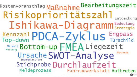Prozessanalyse uebungsaufgaben