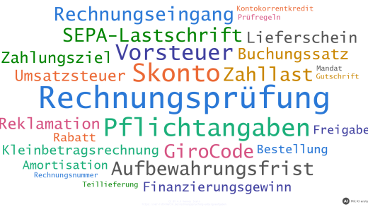 Übungsaufgaben zur Rechnungsprüfung