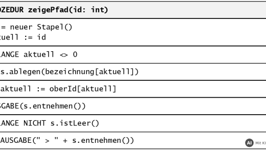 Struktogramm der iterativen Prozedur zeigePfad mit Stapel (mit KI erstellt)