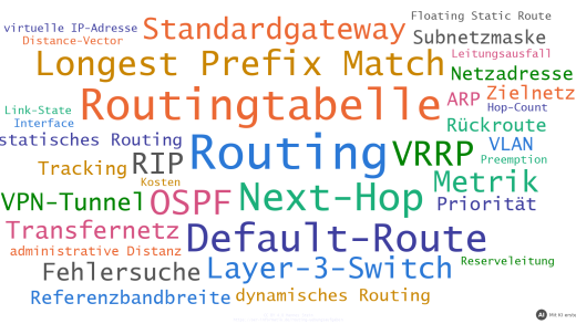 Übungsaufgaben zum Routing (mit KI erstellt)