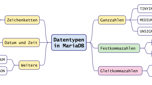 Mindmap der Datentypen in MariaDB (mit KI erstellt)