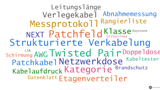 Wortwolke zu den Übungsaufgaben zur strukturierten Verkabelung (mit KI erstellt)