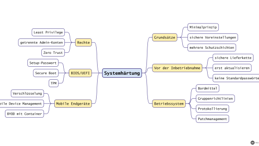 Systeme härten: Betriebssystem, BIOS/UEFI, Rechte und mobile Endgeräte