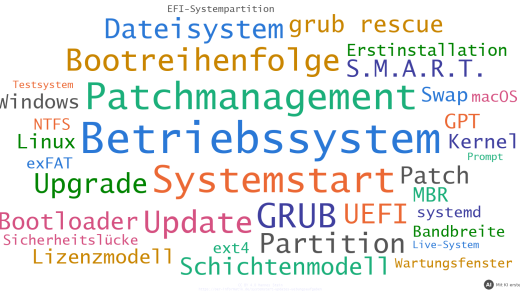 Wortwolke zu Betriebssystemen, Systemstart und Updates (mit KI erstellt)