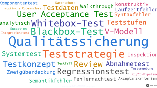 Wortwolke mit den Begriffen der Übungsaufgaben zu Teststrategie und Qualitätssicherung (mit KI erstellt)