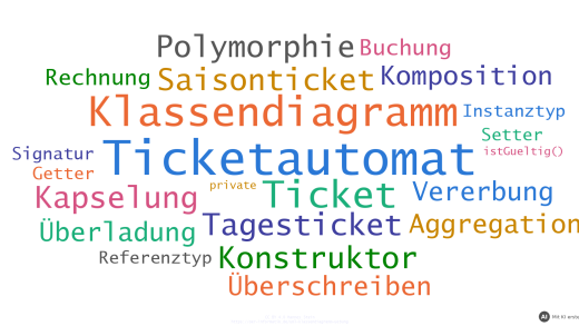 Übung zum UML-Klassendiagramm: Ticketautomat