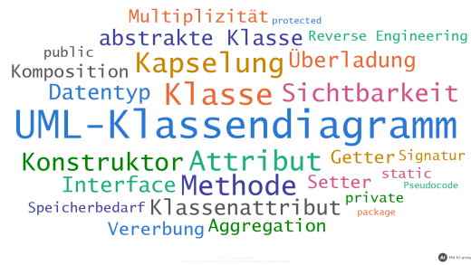 Übungsaufgaben zum UML-Klassendiagramm