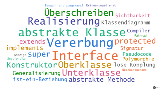 Übungsaufgaben zu Vererbung, abstrakten Klassen und Interfaces