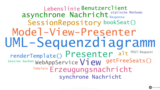 Titelbild: Aufbau einer Webpage per MVP-Pattern (UML-Sequenzdiagramm Übungsaufgabe) (mit KI erstellt)