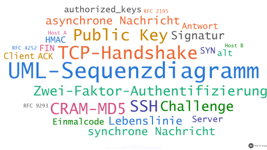 Titelbild: UML-Sequenzdiagramm-Übungsaufgaben (mit KI erstellt)