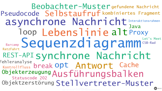 Titelbild: Übungsaufgaben zum UML-Sequenzdiagramm (mit KI erstellt)
