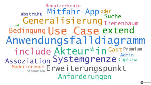 Wortwolke zur Use-Case-Übung (mit KI erstellt)