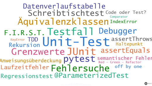Wortwolke mit den Themen der Übungsaufgaben zu Unit-Tests (mit KI erstellt)