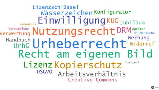 Übungsaufgaben zu Urheberrecht, Recht am eigenen Bild und Kopierschutz (mit KI erstellt)