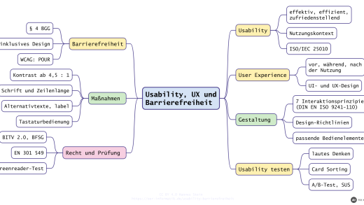 Usability barrierefreiheit