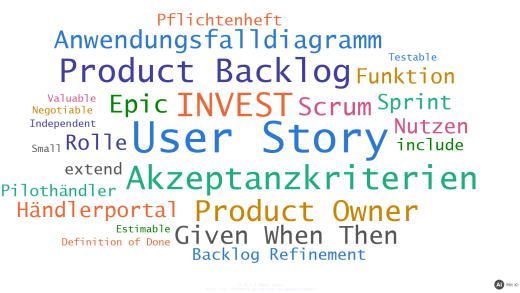 Wortwolke mit den Fachbegriffen der Übung: User Story, INVEST, Akzeptanzkriterien, Product Backlog, Product Owner, Epic, Given When Then und Anwendungsfalldiagramm (mit KI erstellt)