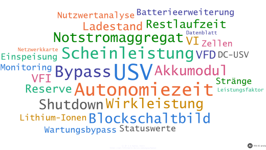 Wortwolke zu den Übungsaufgaben zur USV (mit KI erstellt)