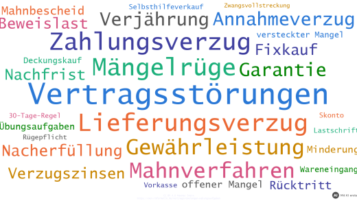 Wortwolke mit Begriffen der Übungsaufgaben zu Vertragsstörungen (mit KI erstellt)