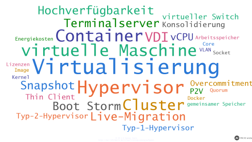 Wortwolke zur Virtualisierung (mit KI erstellt)